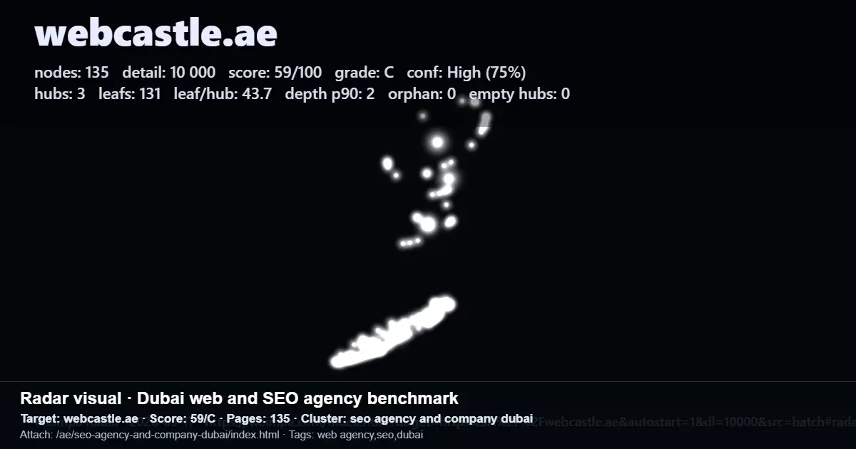 Radar benchmark screenshot of webcastle.ae SEO performance metrics for a Dubai web and SEO agency Radar benchmark screenshot of webcastle.ae SEO performance metrics for a Dubai web and SEO agency