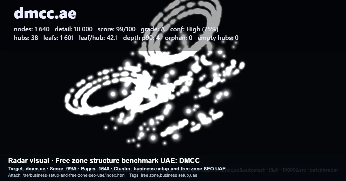 Radar-style benchmark graphic showing DMCC free zone site structure metrics for UAE business setup SEO
