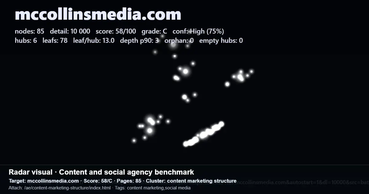 Radar benchmark for mccollinsmedia.com showing content marketing structure metrics and a 58/C score