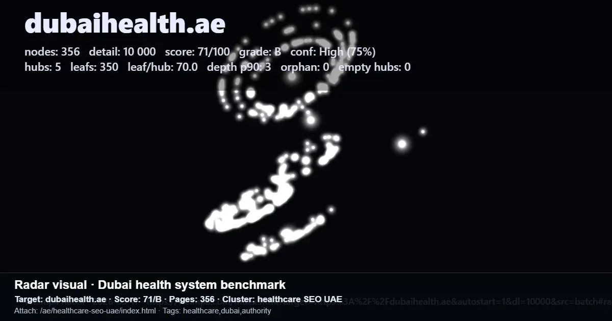 Dubaihealth.ae healthcare SEO benchmark with score 71/B, 356 pages, and healthcare SEO UAE cluster data Dubaihealth.ae healthcare SEO benchmark with score 71/B, 356 pages, and healthcare SEO UAE cluster data