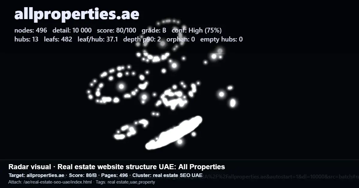 Allproperties.ae site structure report with 496 pages, 13 hubs, 482 leaf pages, and an 80/100 score Allproperties.ae site structure report with 496 pages, 13 hubs, 482 leaf pages, and an 80/100 score