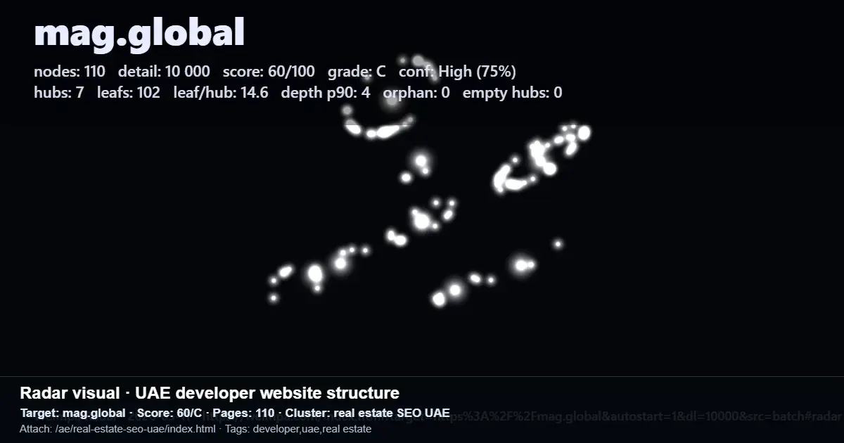 Site structure report showing nodes, hubs, leaf pages, depth, and score for a website Site structure report showing nodes, hubs, leaf pages, depth, and score for a website