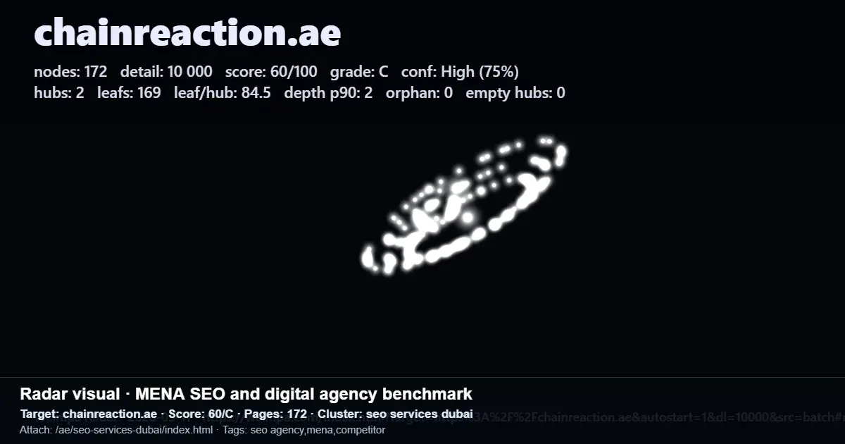 Screenshot of a Chainreaction.ae SEO benchmark report for a Dubai SEO services website