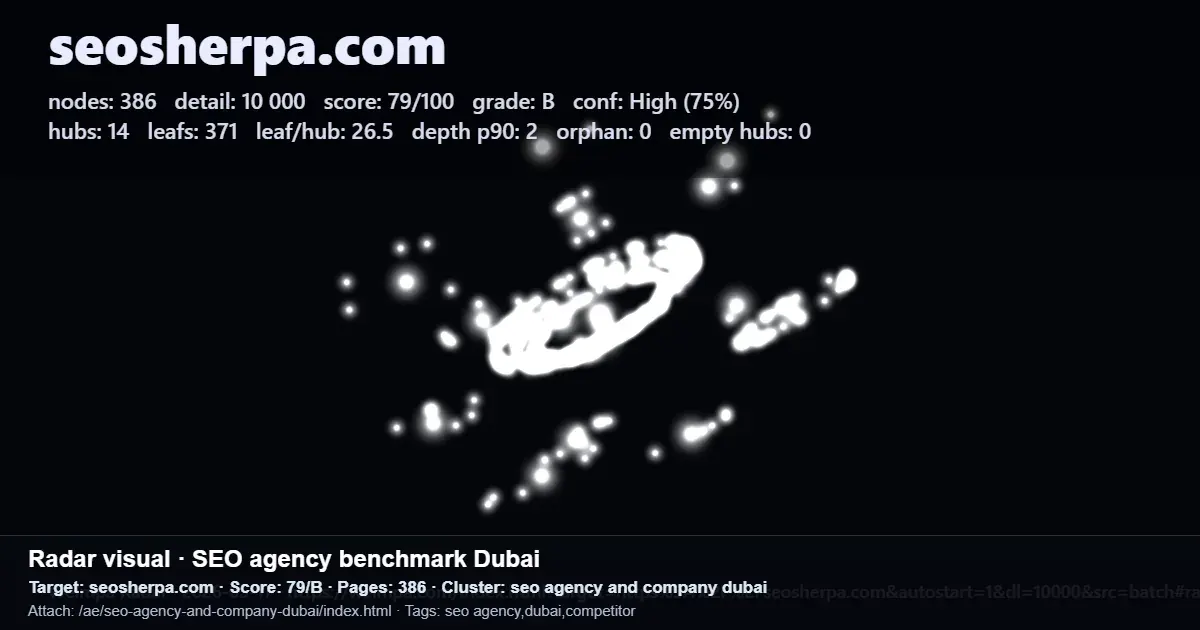 SEO agency benchmark report for a Dubai competitor website on seosherpa.com SEO agency benchmark report for a Dubai competitor website on seosherpa.com