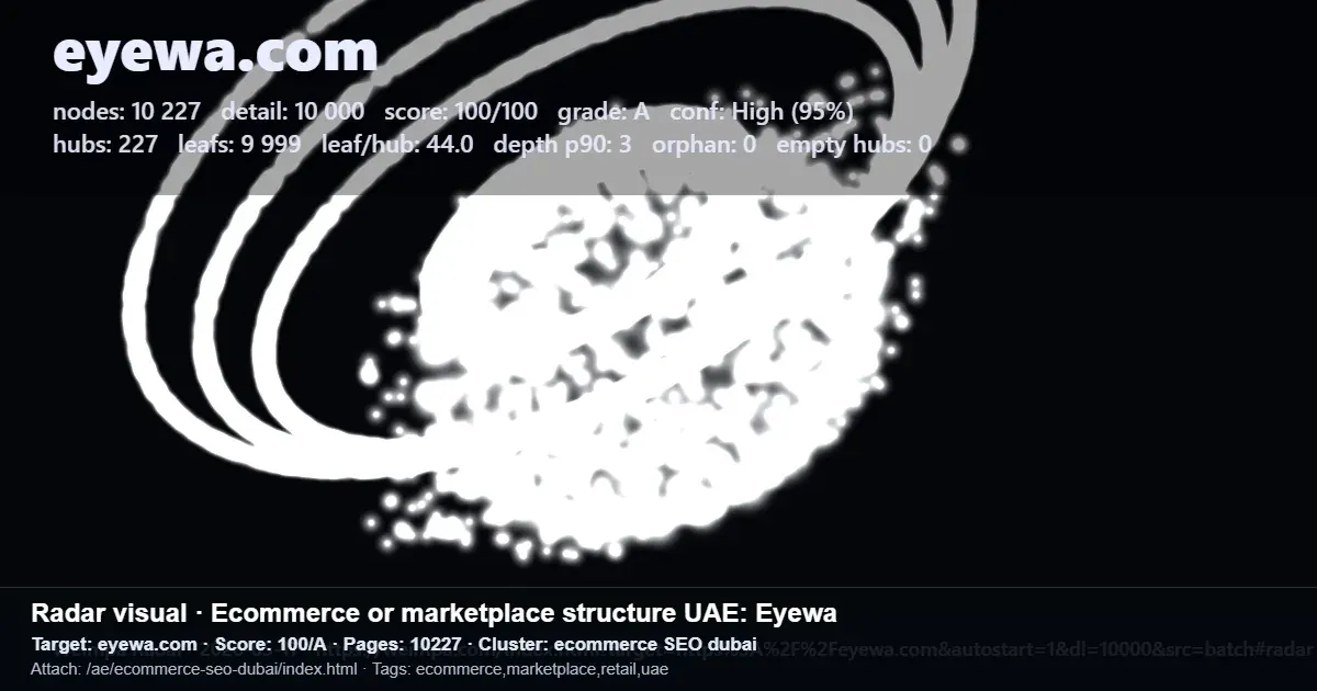 Radar-style diagram of Eyewa.com ecommerce site structure and SEO metrics for Dubai and UAE retail search