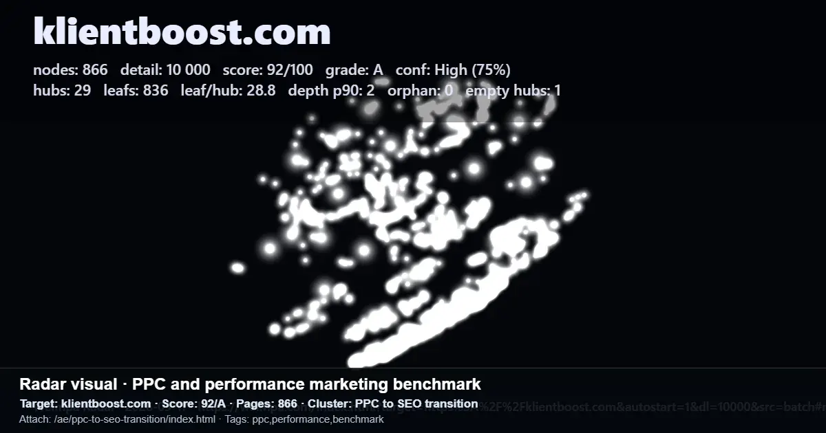 KlientBoost PPC and performance marketing benchmark report for a PPC to SEO transition cluster KlientBoost PPC and performance marketing benchmark report for a PPC to SEO transition cluster