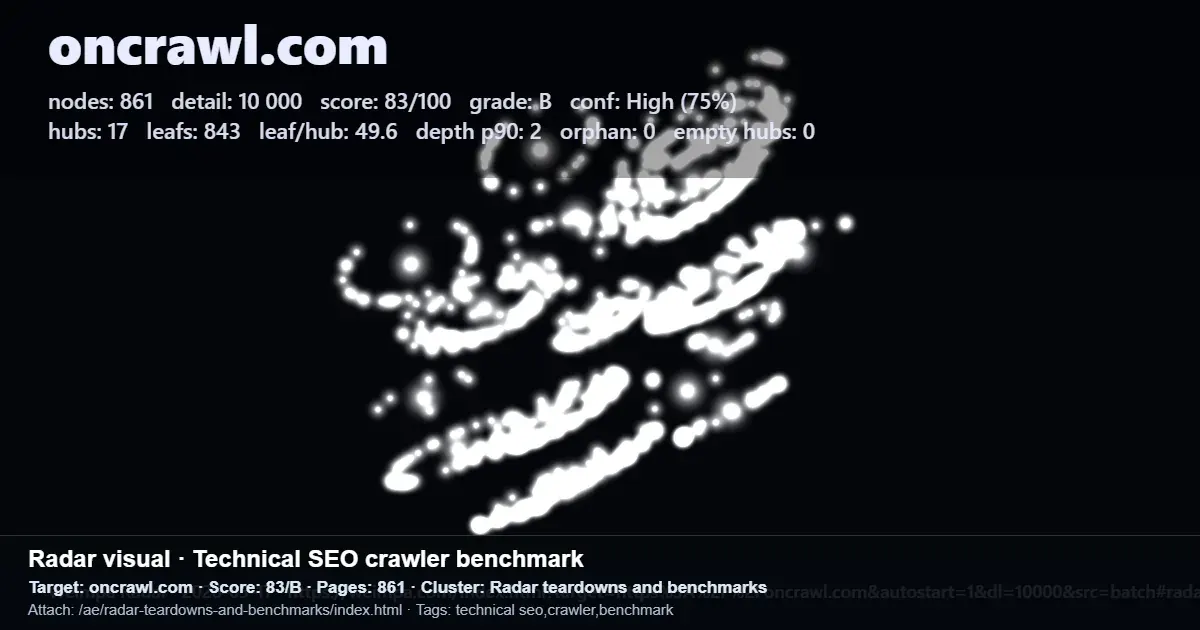 Oncrawl Radar technical SEO crawler benchmark report for a website Oncrawl Radar technical SEO crawler benchmark report for a website