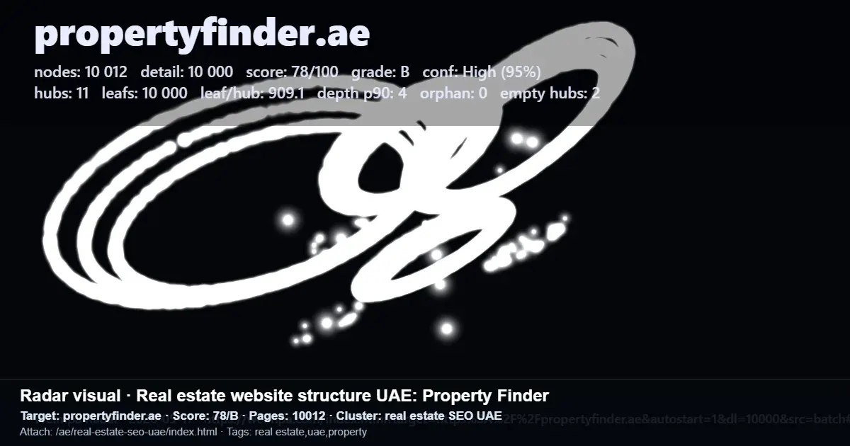 Propertyfinder.ae website structure report with 10,012 pages, 78/100 score, and UAE real estate SEO tags Propertyfinder.ae website structure report with 10,012 pages, 78/100 score, and UAE real estate SEO tags