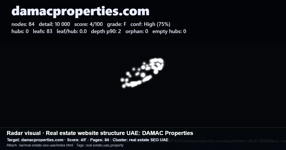 DAMAC Properties website structure report showing a 4/100 SEO score for UAE real estate analysis DAMAC Properties website structure report showing a 4/100 SEO score for UAE real estate analysis