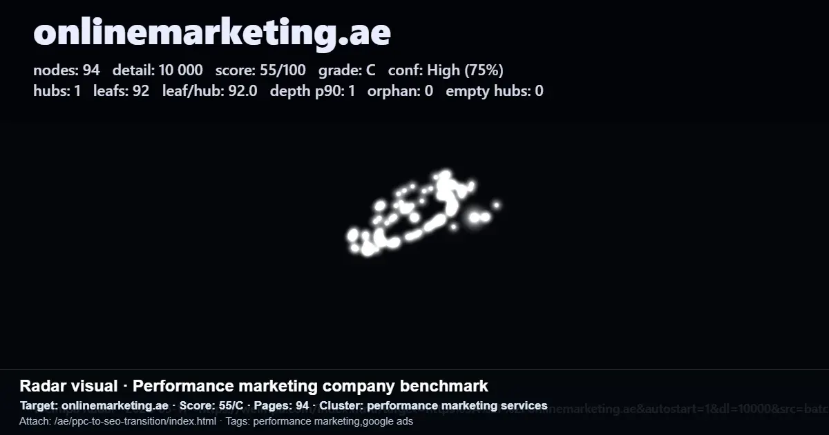 Radar-style performance marketing benchmark report for onlinemarketing.ae showing a PPC and SEO cluster score summary Radar-style performance marketing benchmark report for onlinemarketing.ae showing a PPC and SEO cluster score summary