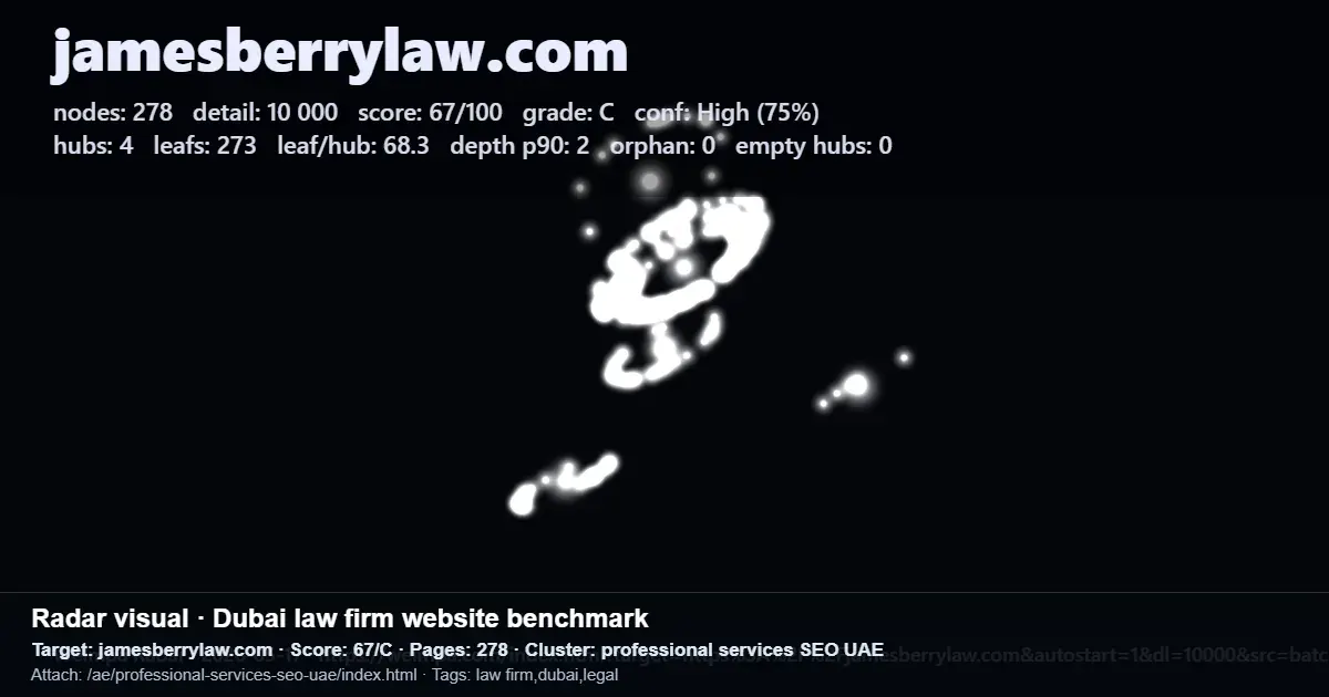 Radar-style SEO performance report for Dubai law firm website jamesberrylaw.com showing score and structural metrics Radar-style SEO performance report for Dubai law firm website jamesberrylaw.com showing score and structural metrics