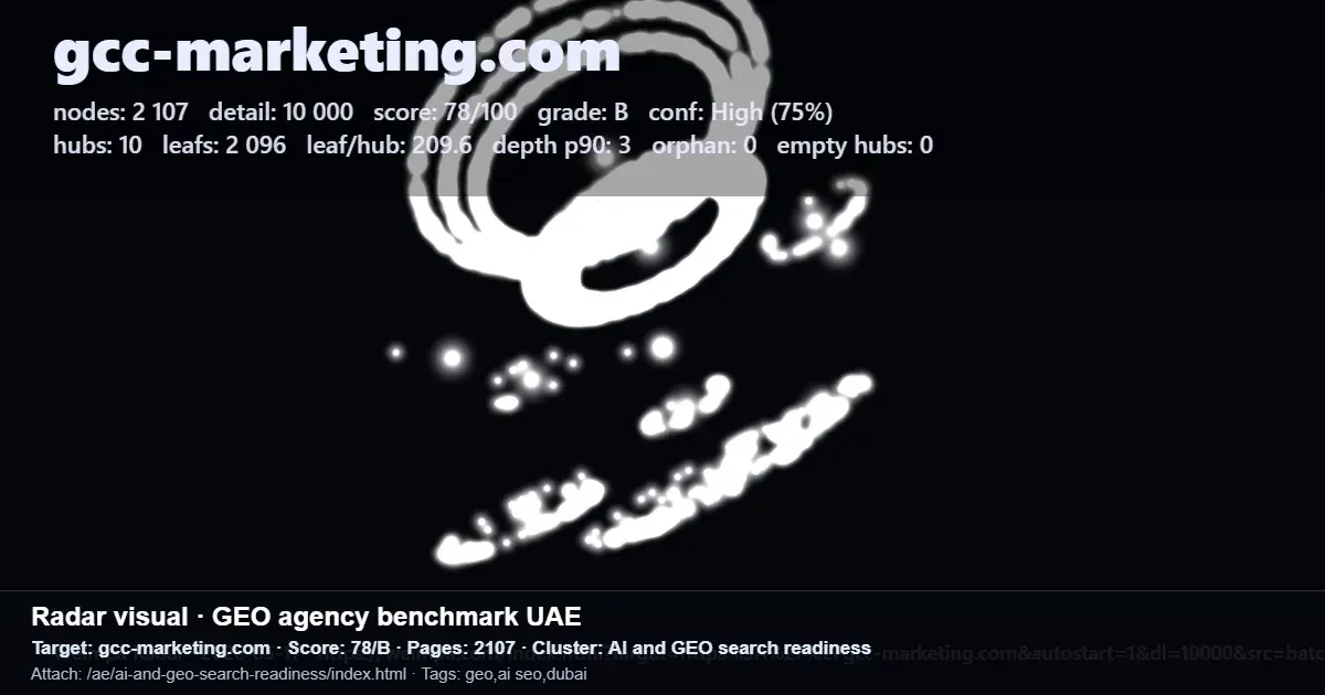 Radar-style GEO agency benchmark report for gcc-marketing.com showing AI and geo search readiness metrics for UAE Radar-style GEO agency benchmark report for gcc-marketing.com showing AI and geo search readiness metrics for UAE