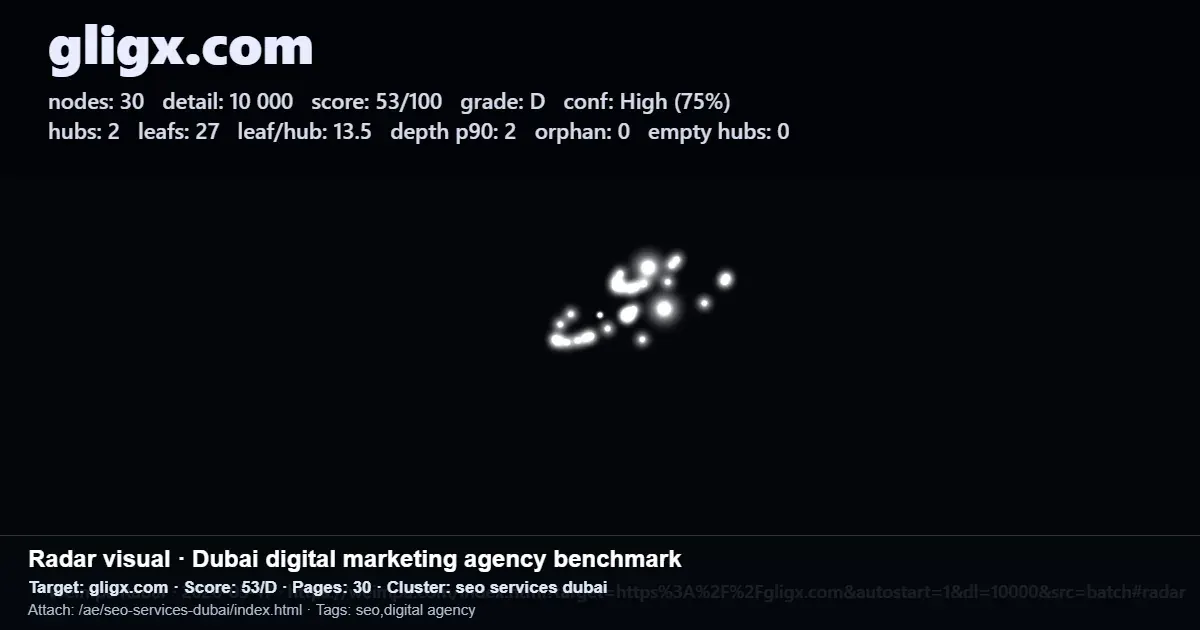 Screenshot of a Dubai digital marketing SEO benchmark report for gligx.com within the SEO services Dubai cluster Screenshot of a Dubai digital marketing SEO benchmark report for gligx.com within the SEO services Dubai cluster
