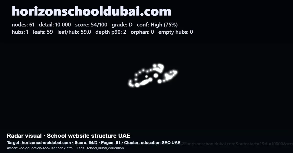 Website structure audit screenshot showing page count, hubs, leaf pages, and score for a UAE site Website structure audit screenshot showing page count, hubs, leaf pages, and score for a UAE site