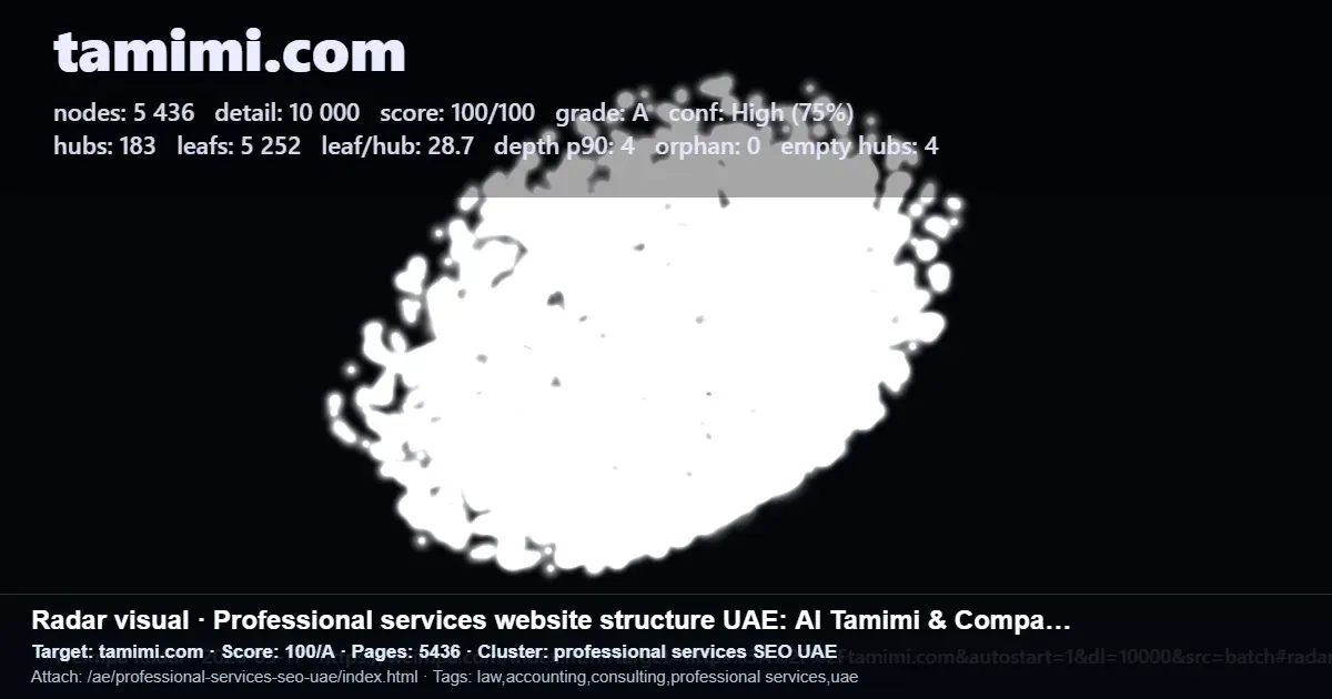 Radar report for tamimi.com showing UAE professional services SEO structure, pages, hubs, leaf pages, and score Radar report for tamimi.com showing UAE professional services SEO structure, pages, hubs, leaf pages, and score