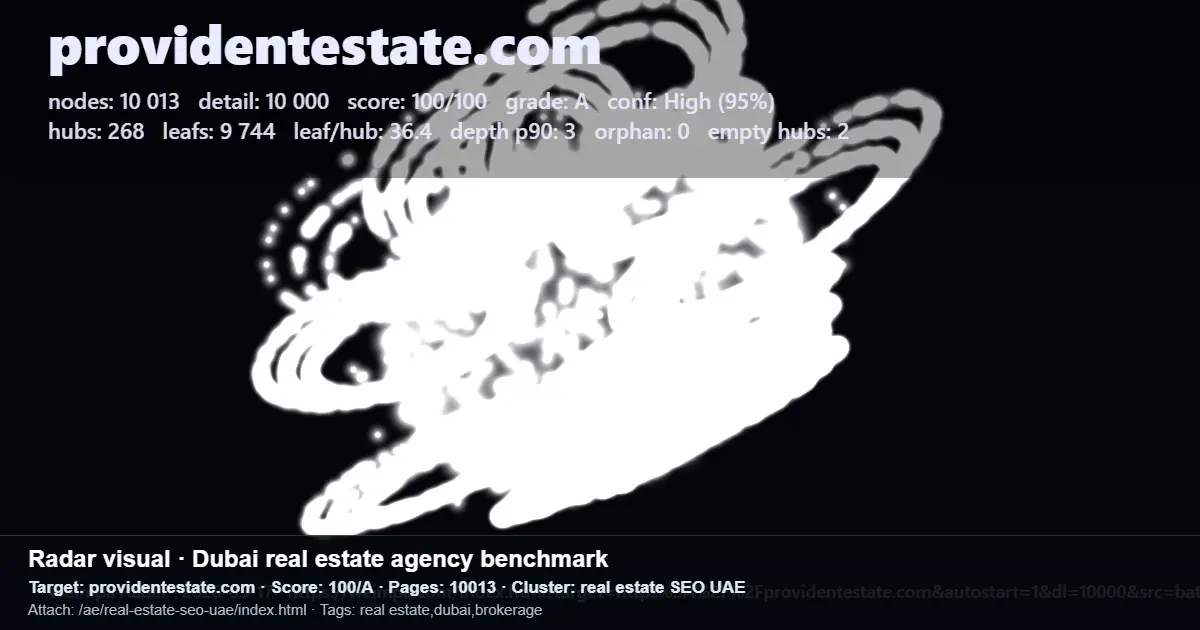 SEO benchmark radar for providentestate.com showing pages, nodes, hubs and leaf counts for a UAE real estate site SEO benchmark radar for providentestate.com showing pages, nodes, hubs and leaf counts for a UAE real estate site